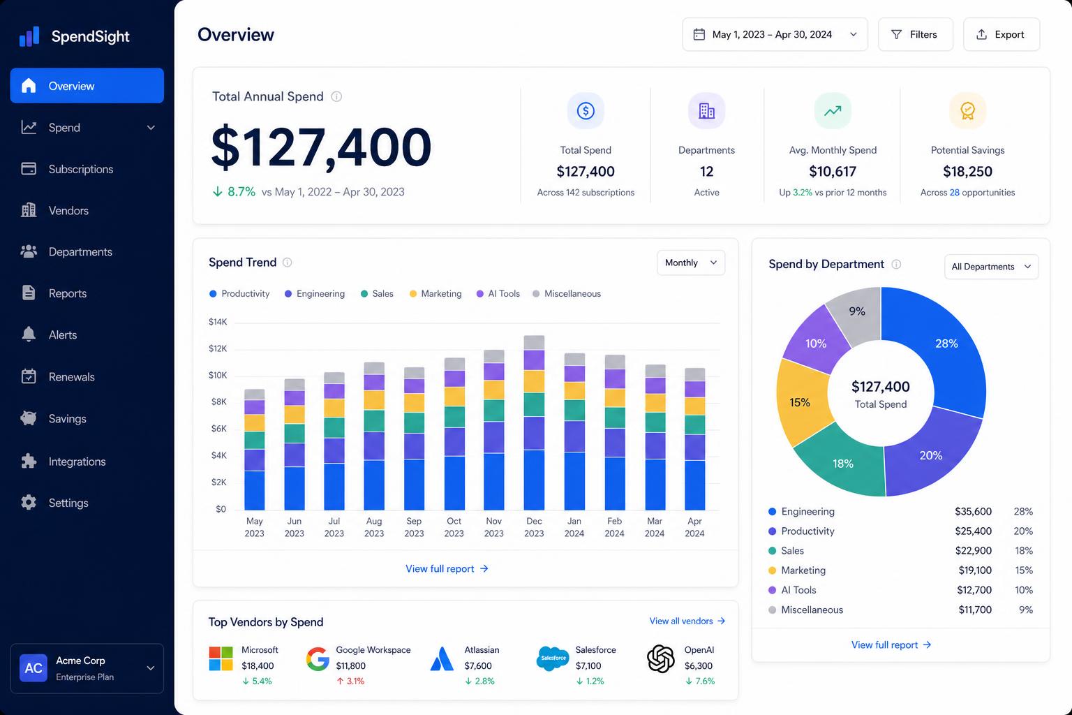 Spend Dashboard screenshot